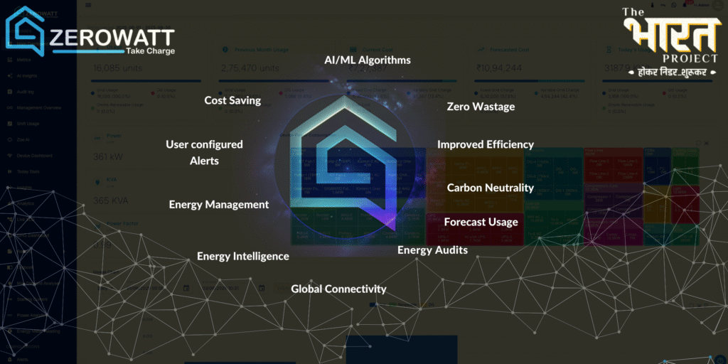 Zerowatt: Turning Industrial Energy Efficiency into a Climate Opportunity